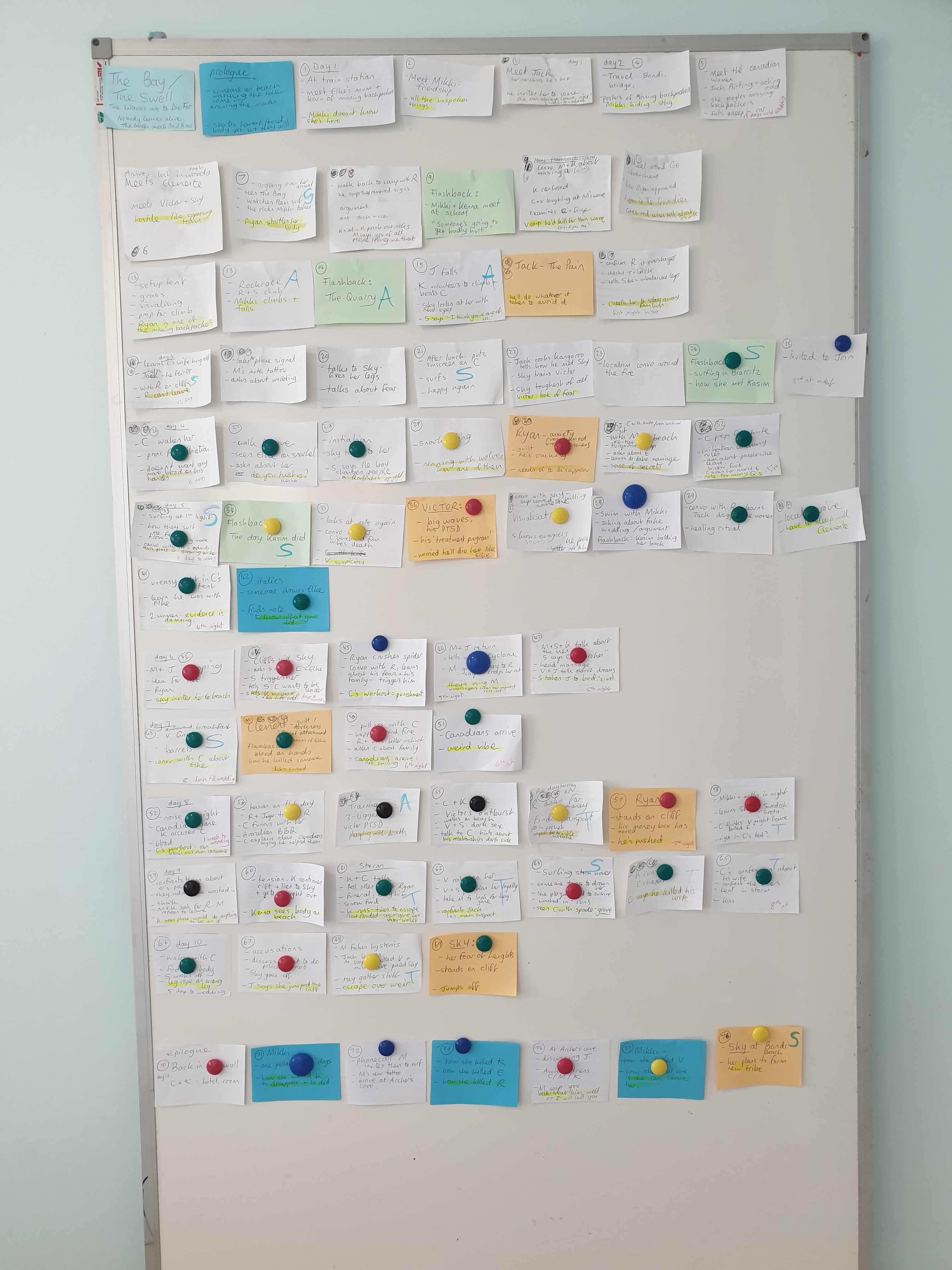 The Post-it Method – Allie Reynolds